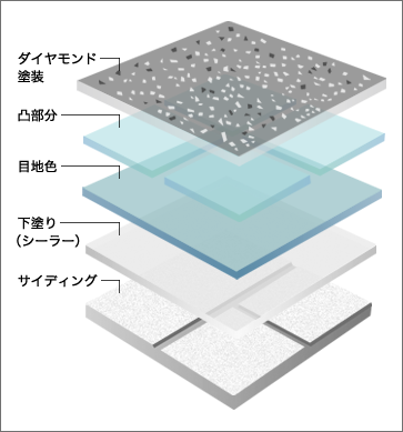 ダブルダイヤモンド工法解説図