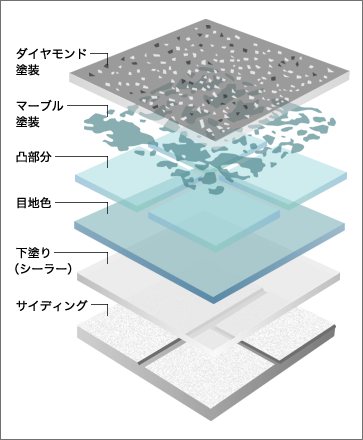 ダブルダイヤモンド工法解説図