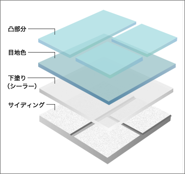 ダブルトーン解説図