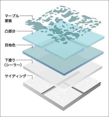 マーブルトーン解説図