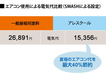 塗料による電気代比較